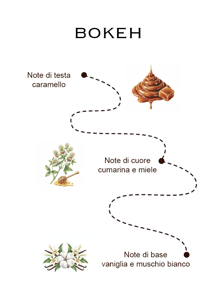 Kit Lens Essence – L’inizio di un viaggio olfattivo
