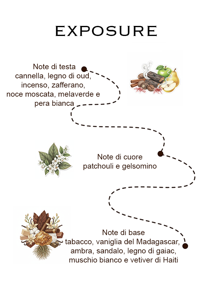 Kit Lens Essence – L’inizio di un viaggio olfattivo