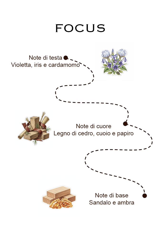 Kit Lens Essence – L’inizio di un viaggio olfattivo